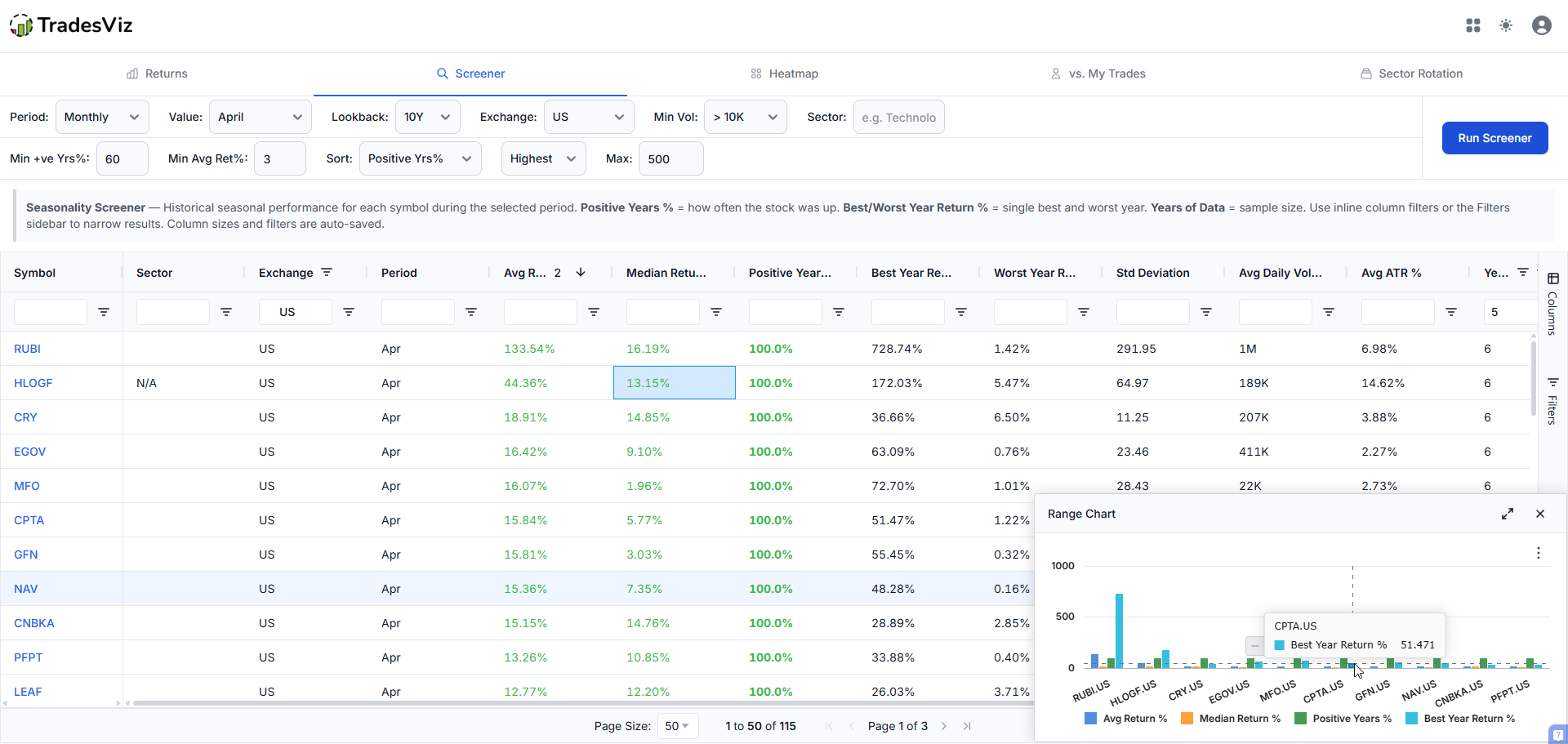 Seasonality screener filters and results grid