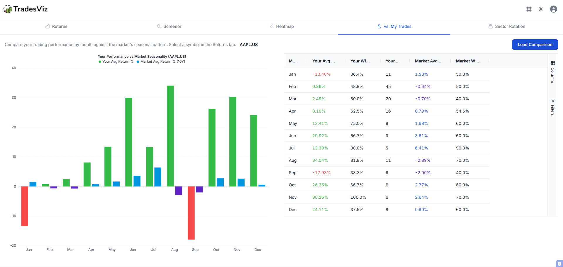 Performance mirror comparing user trades vs seasonal pattern