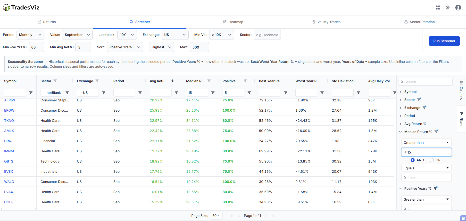 Screener results with column filters and sorting