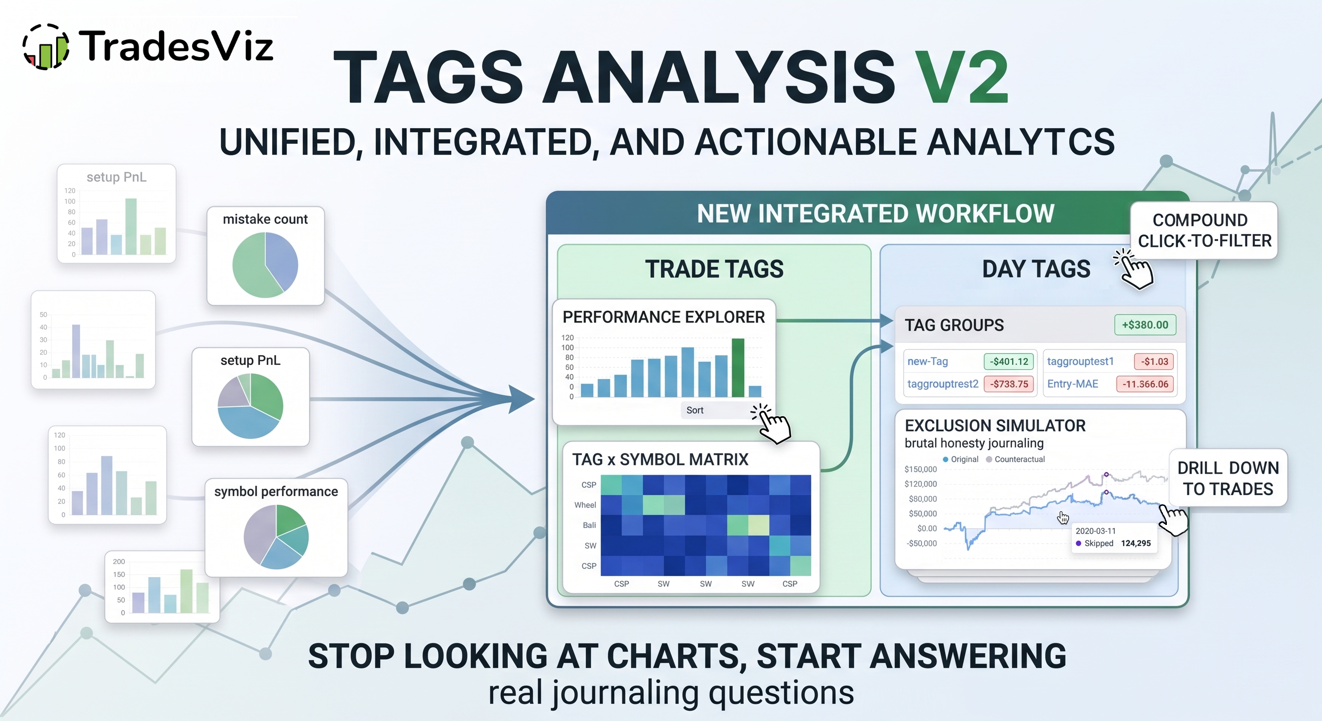 Tags Analysis v2: Smarter Tag Analytics for Your Trading Journal