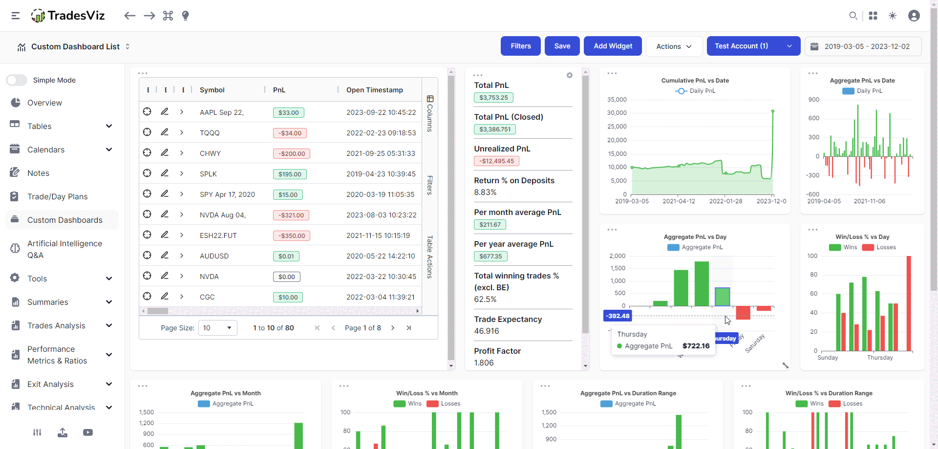 Samples of variety of custom dashboards that can be created using TradesViz