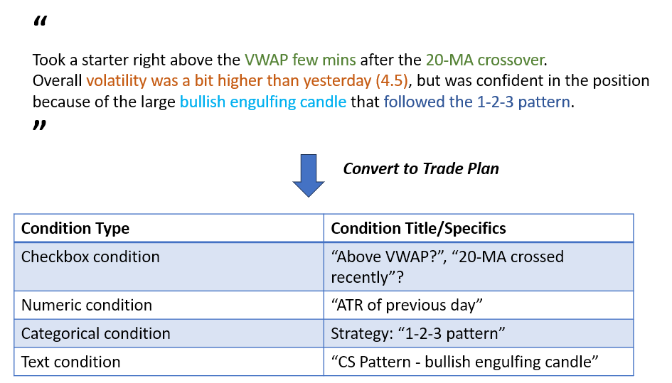 Trading Psychology Journal: How to Track Emotions & Quantify Trading ...