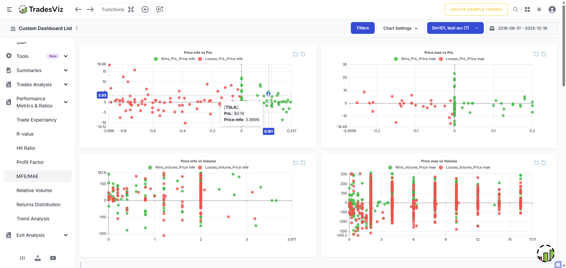 MFE and MFE vs PnL analysis on TradesViz
