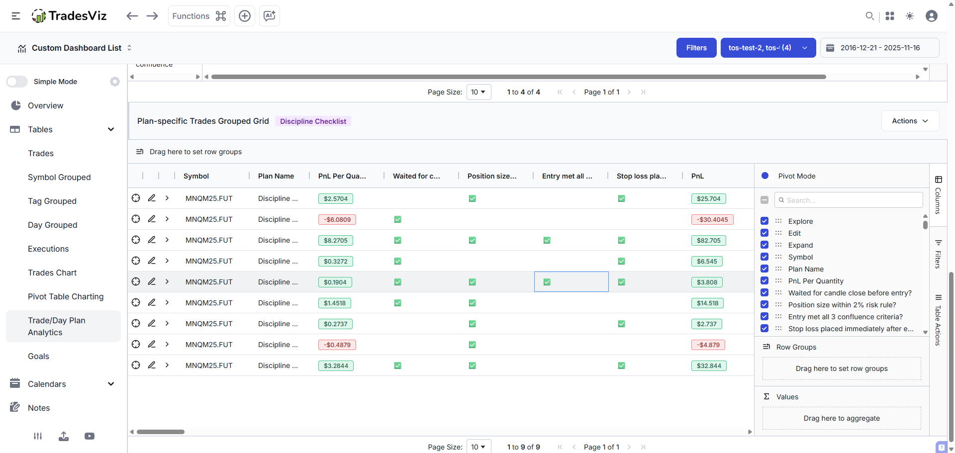 Trading plan checklist with boolean conditions for entry criteria in TradesViz