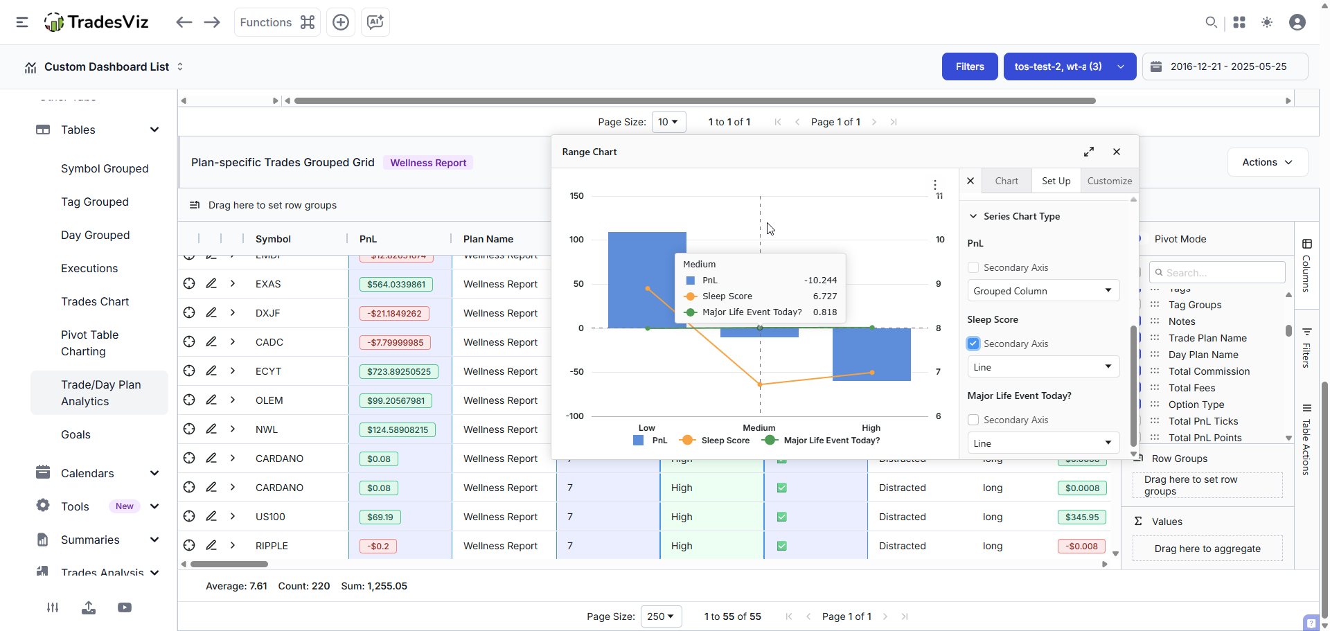 Sleep score correlation with trading performance showing win rate by hours slept