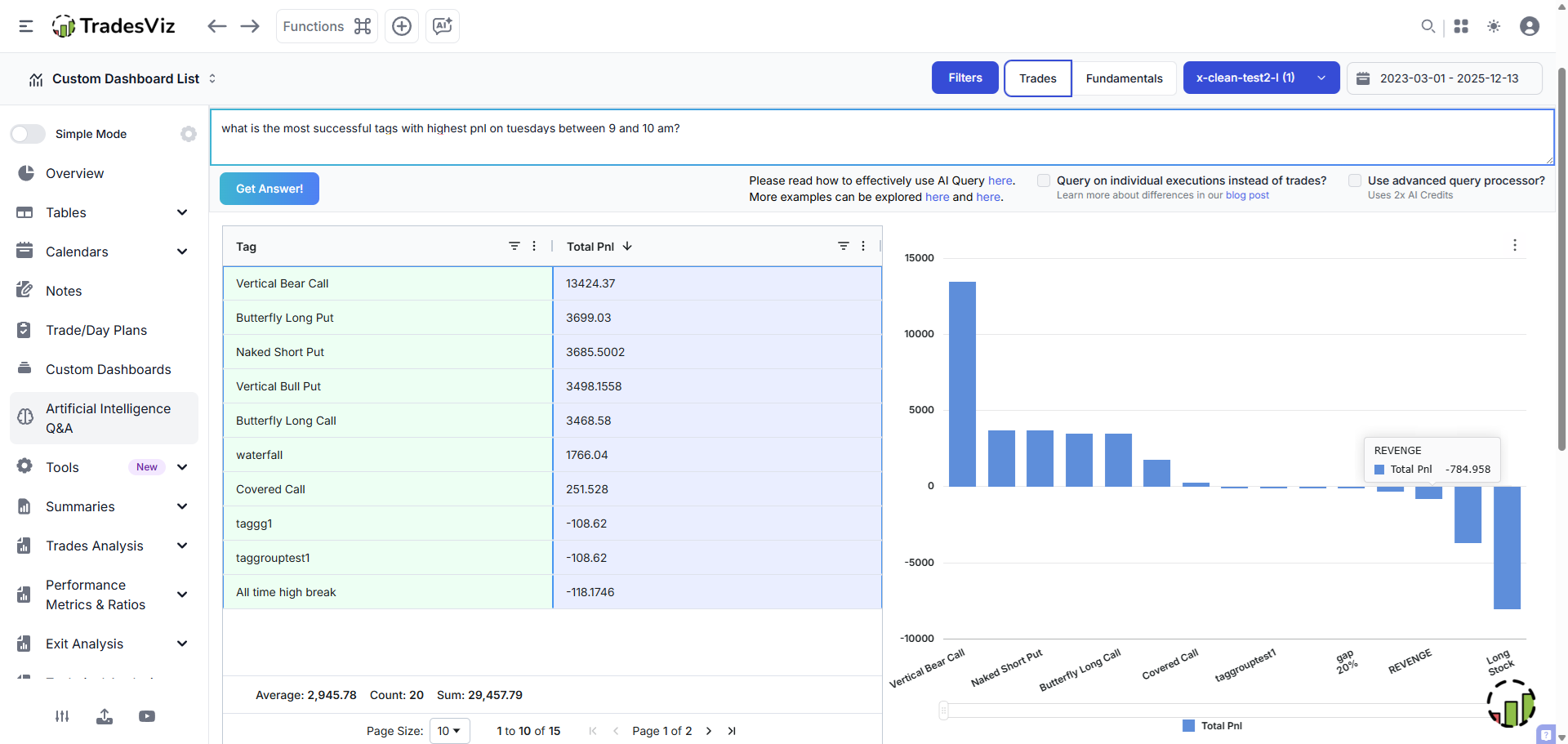 TradesViz AI Q&A answer for best tags to trade on a tuesday on market open