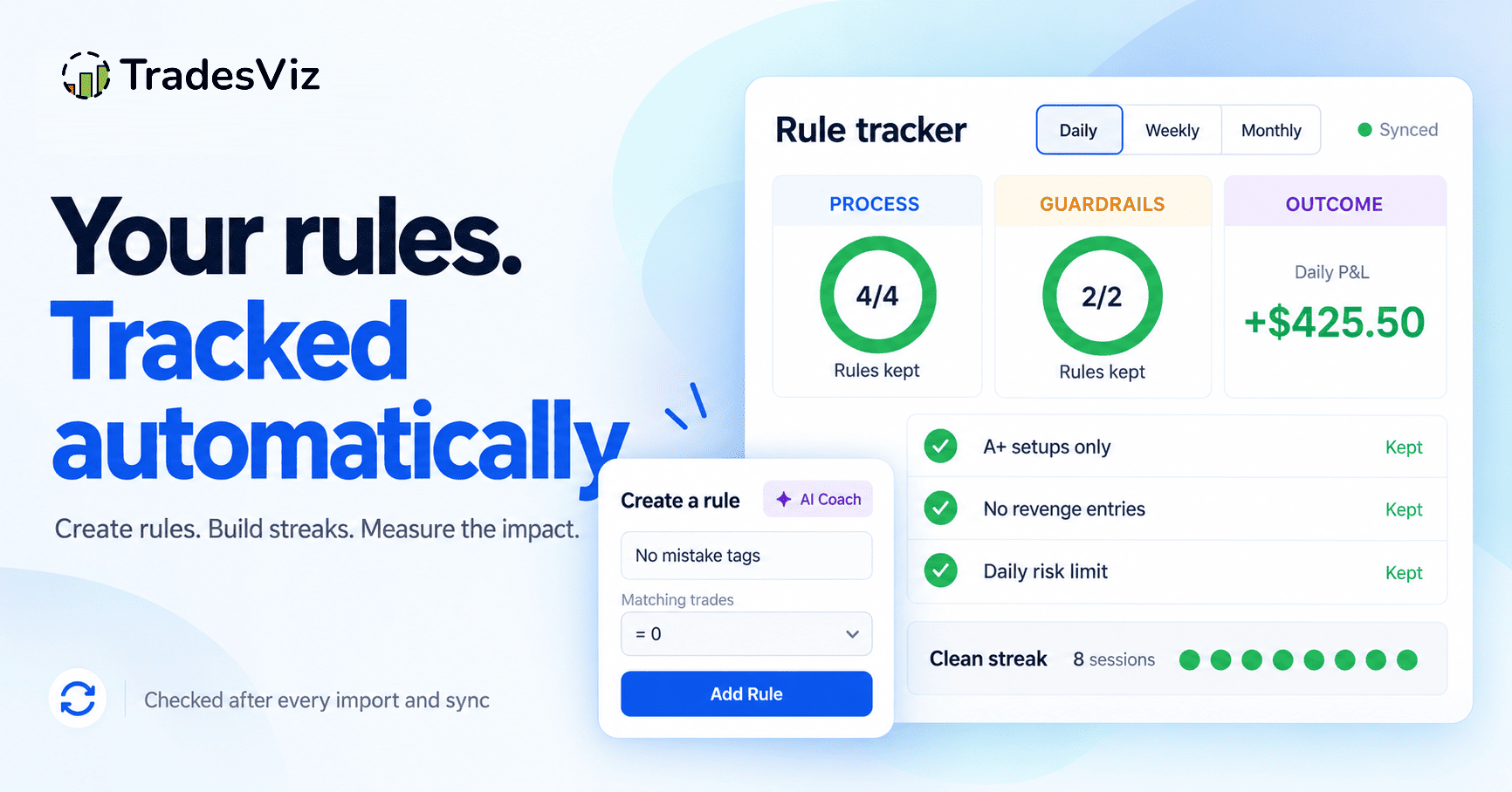 Trading Rules: track the half of trading you actually control
