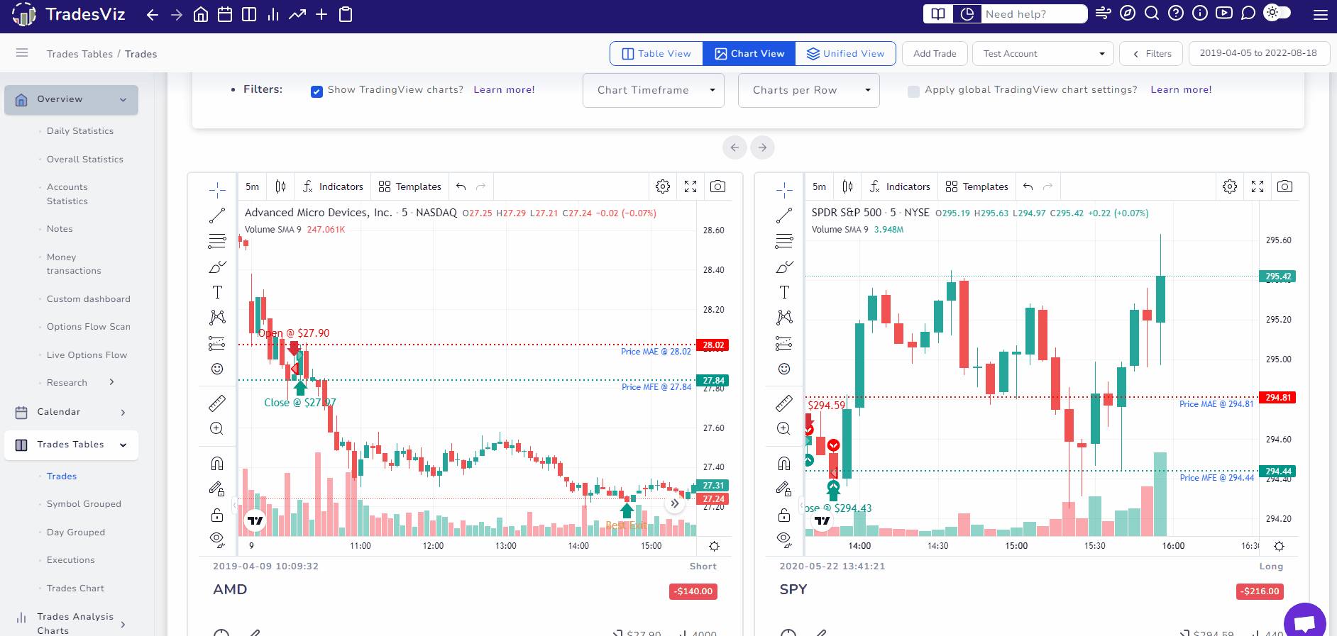 TradingView Trading Platform capabilities and features