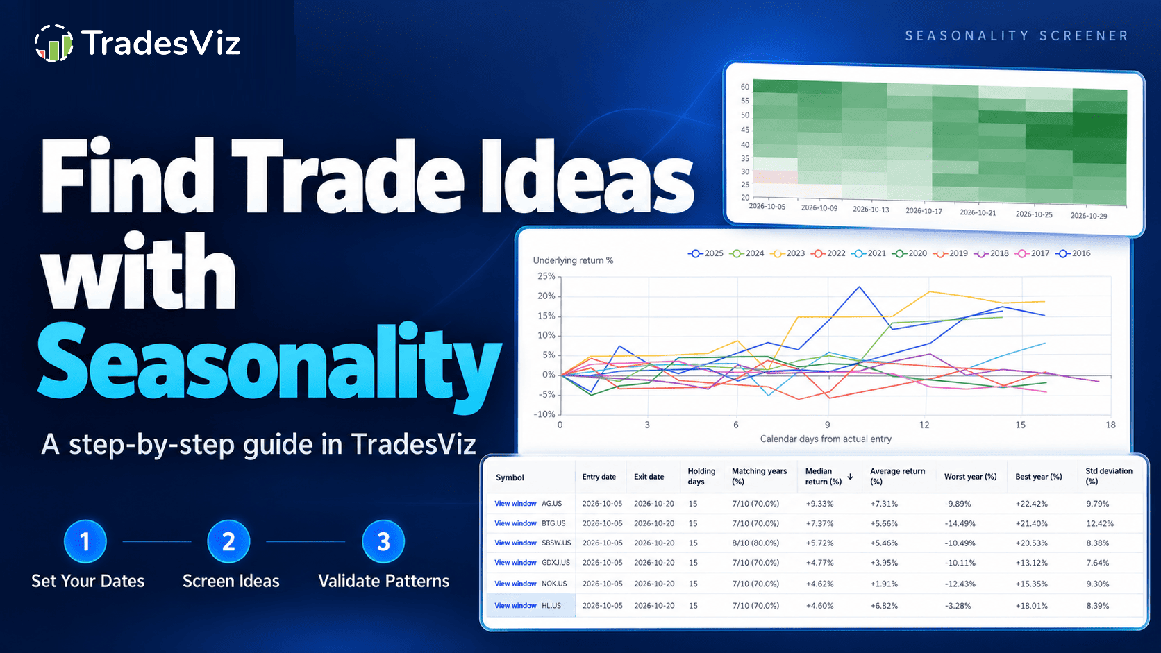 Upcoming Windows: Find Seasonal Trading Ideas for the Dates You Actually Trade