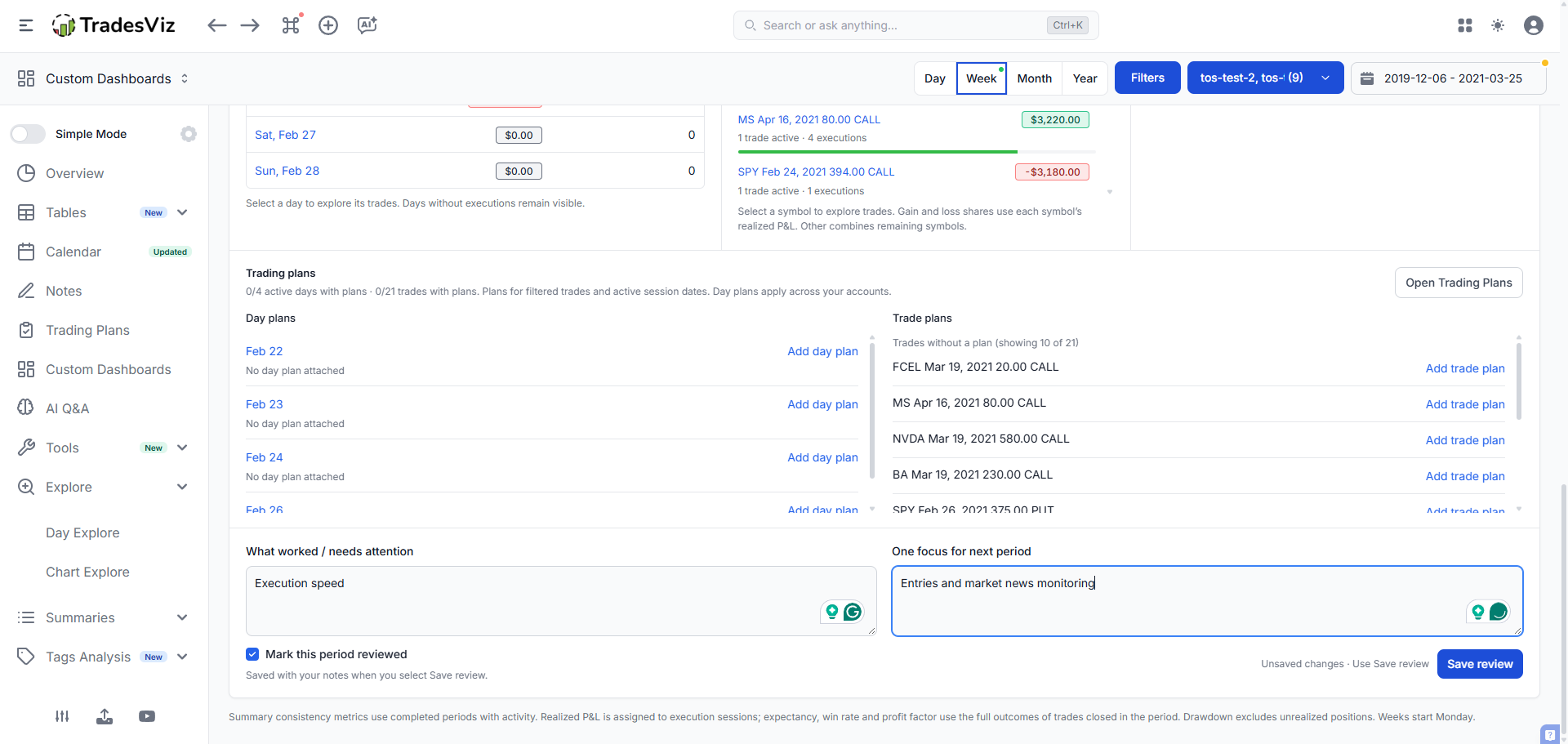 Weekly review showing missing day plans, missing trade plans, and links to add them