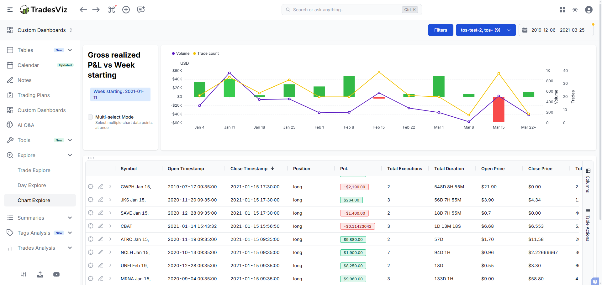 Chart Explore connects a selected trading week with its underlying trade log