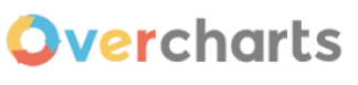 Overcharts