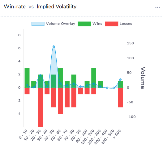 options-greeks-analysis