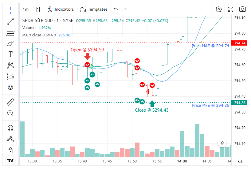 options-stock-chart