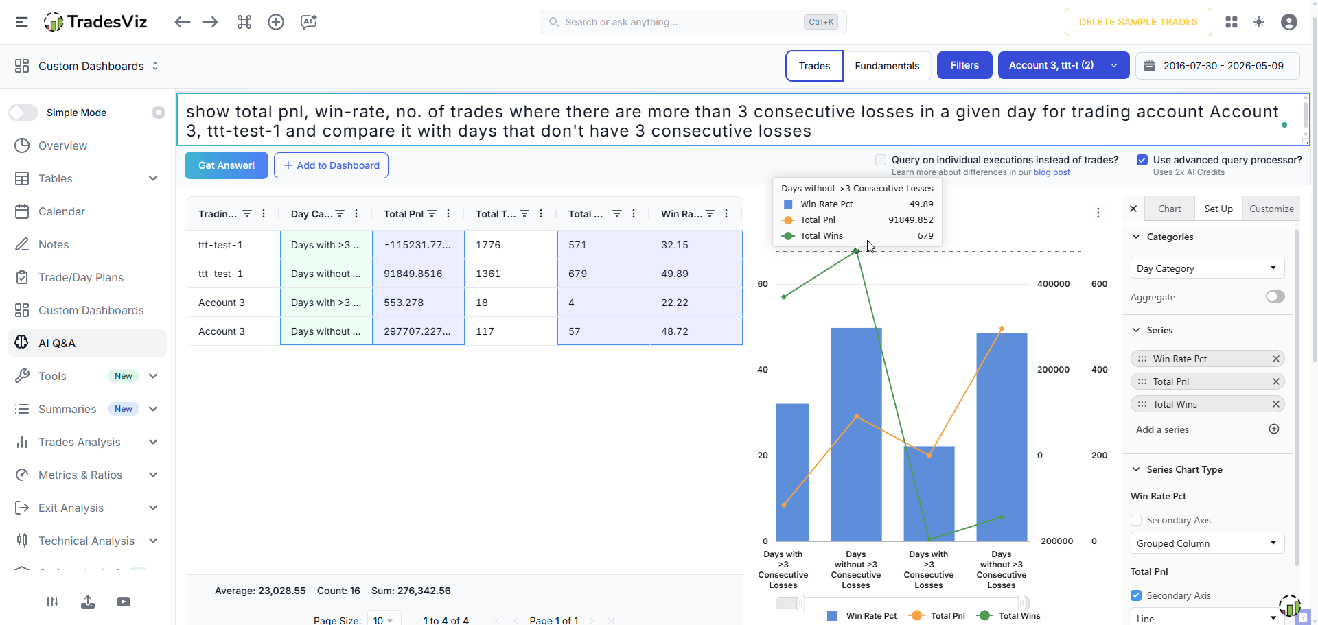 TradesViz AI Query interface turning a natural language question into a chart and table