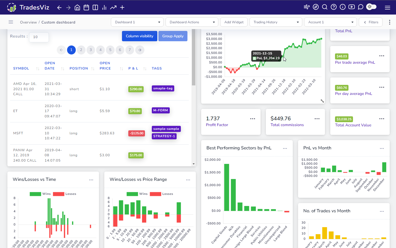 TradesViz: The most versatile, feature-filled and free online trading ...