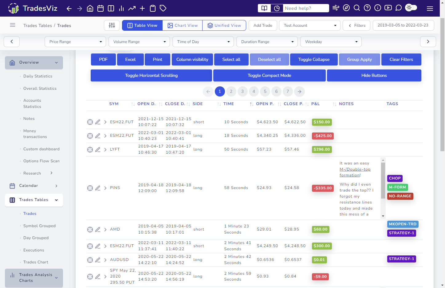 TradesViz trading journal trades table