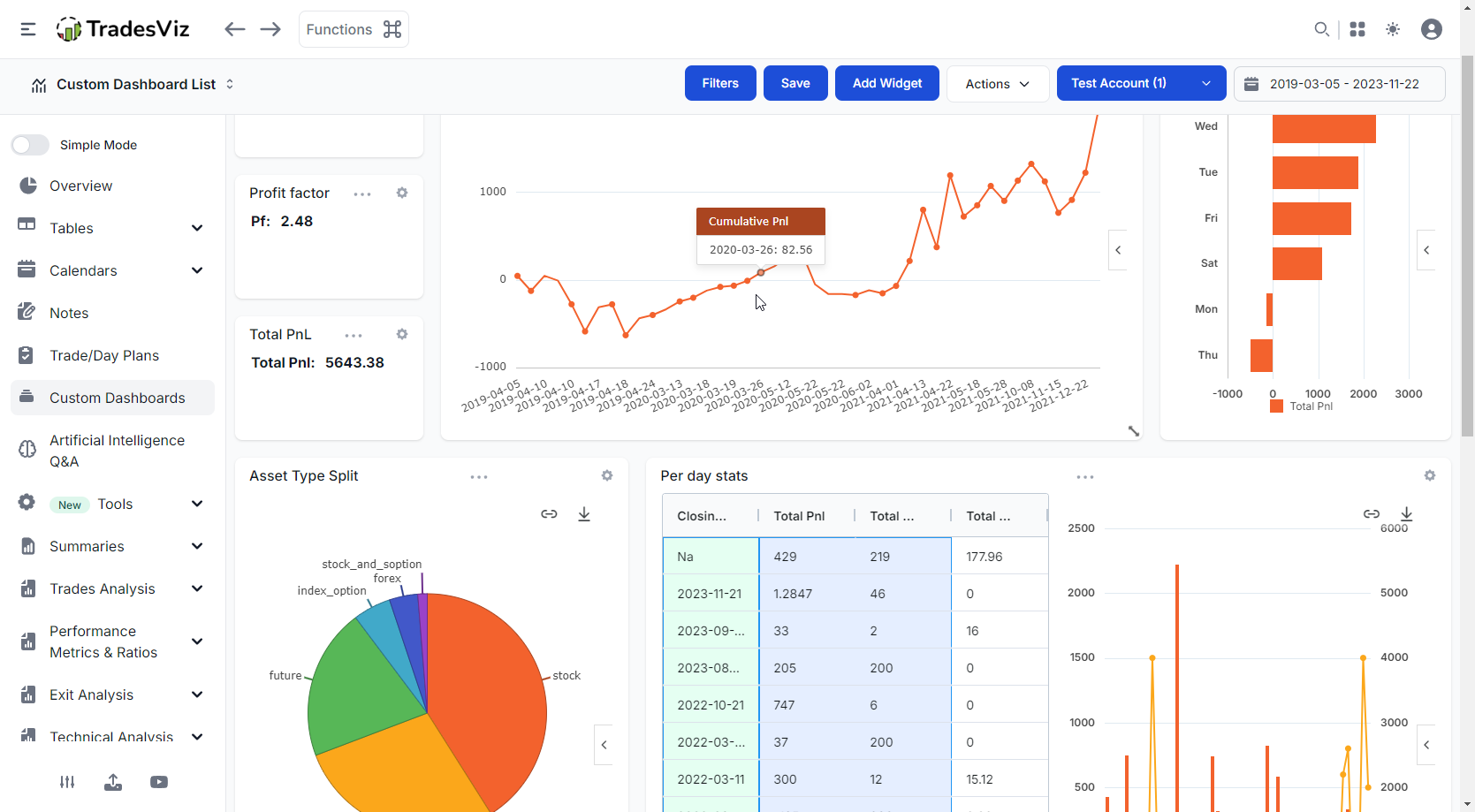 TradesViz AI dashboard analytics