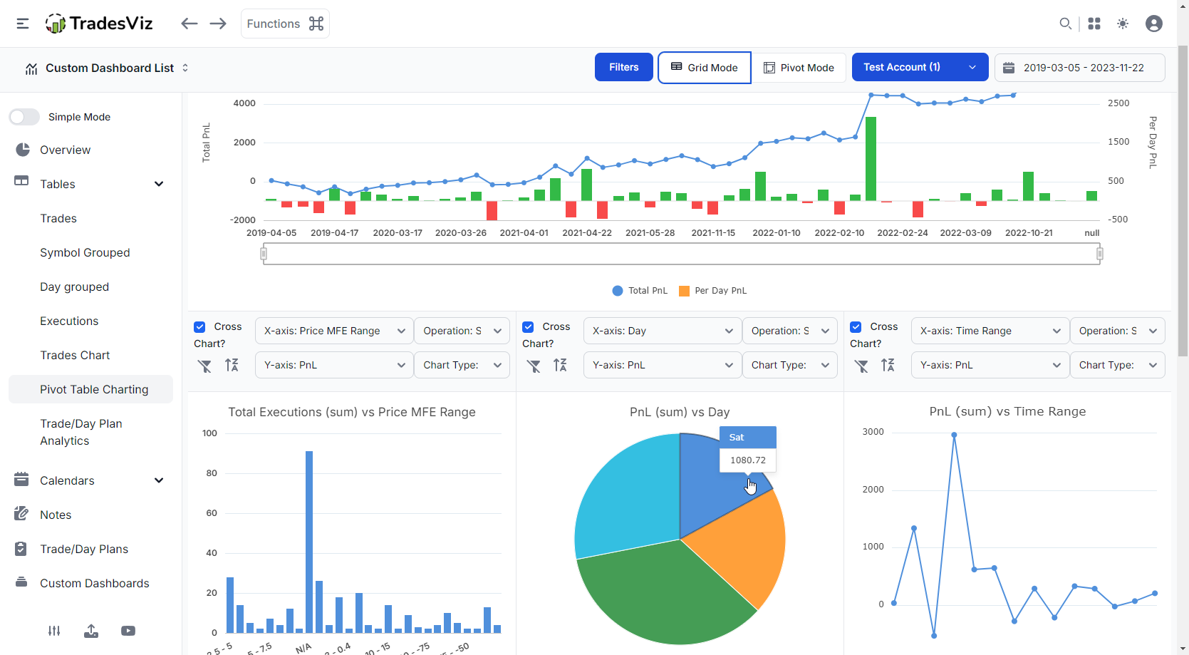 TradesViz pivot grid analytics
