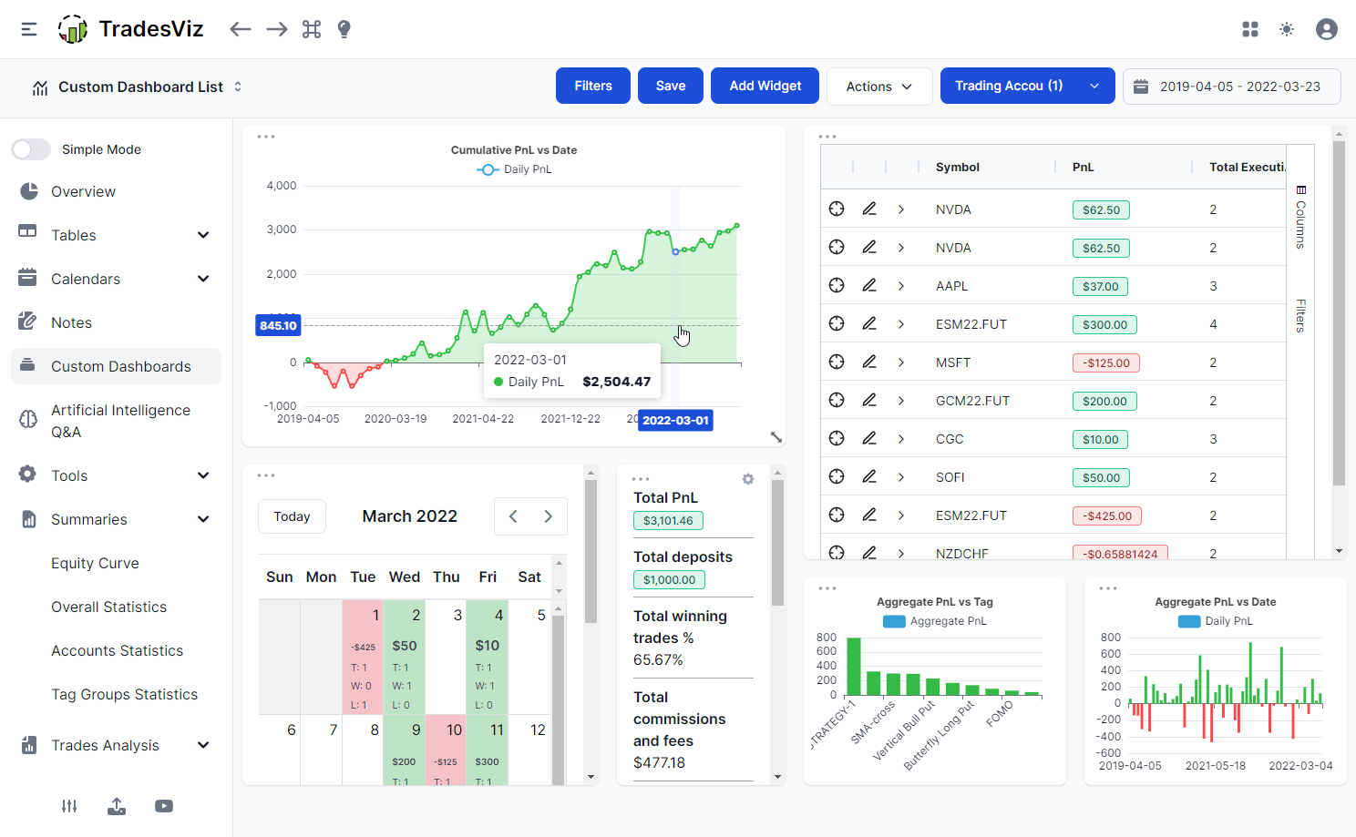 TradesViz trading journal Custom dashboard