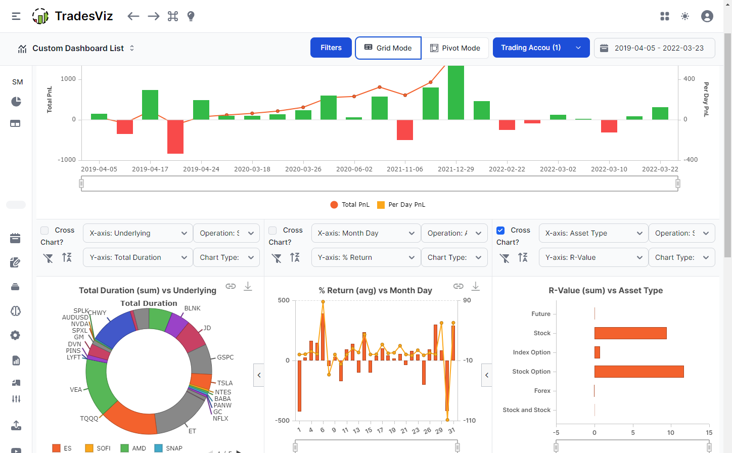 TradesViz trading journal pivot table