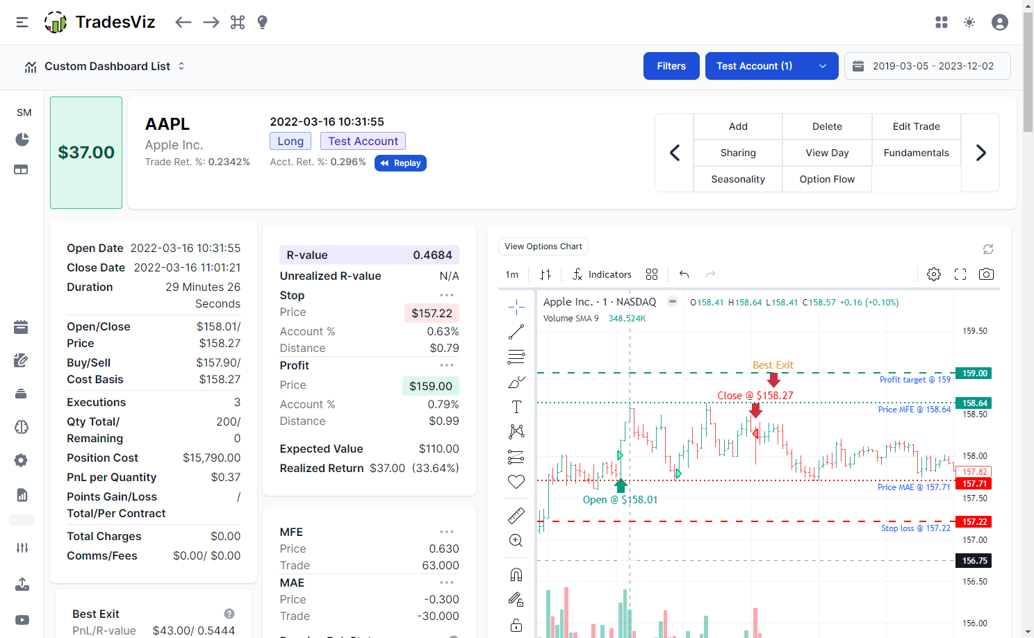 TradesViz trading journal explore trade