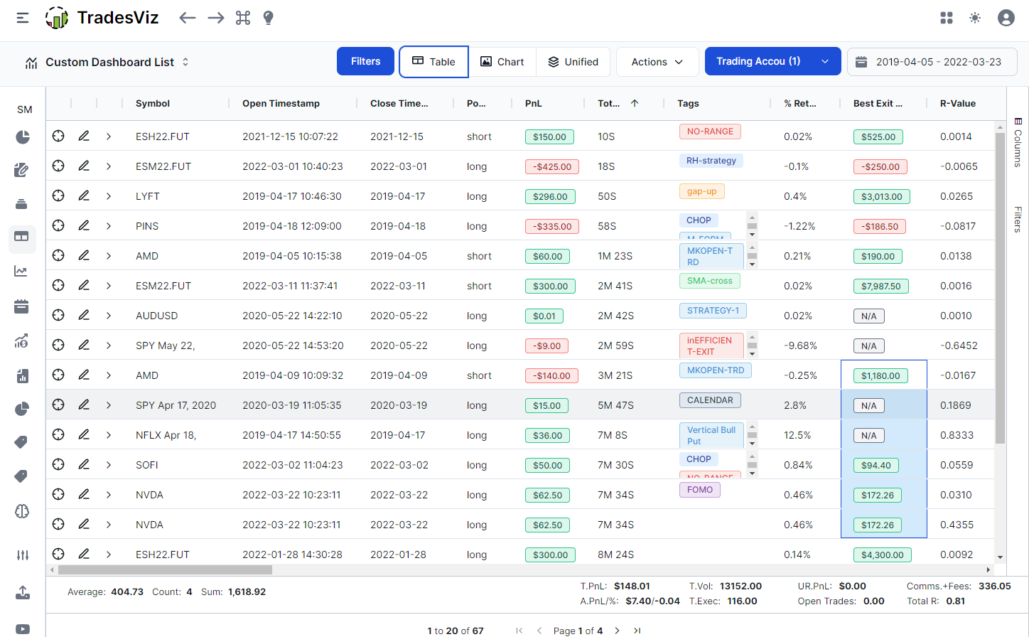 TradesViz trading journal trades table