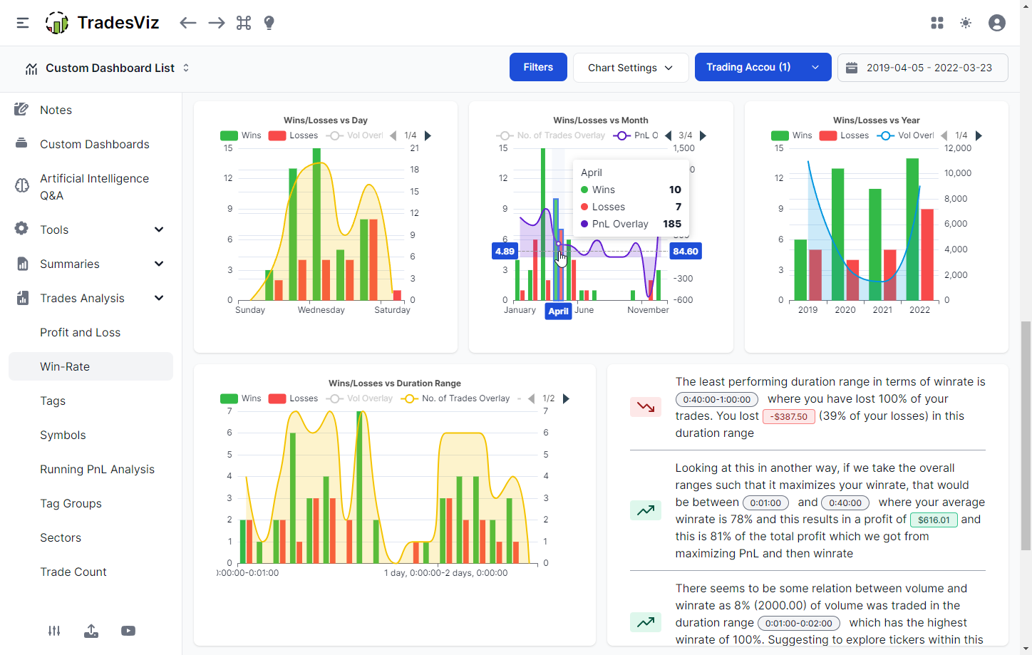 TradesViz: The most versatile, feature-filled and free online trading  journal for all markets!