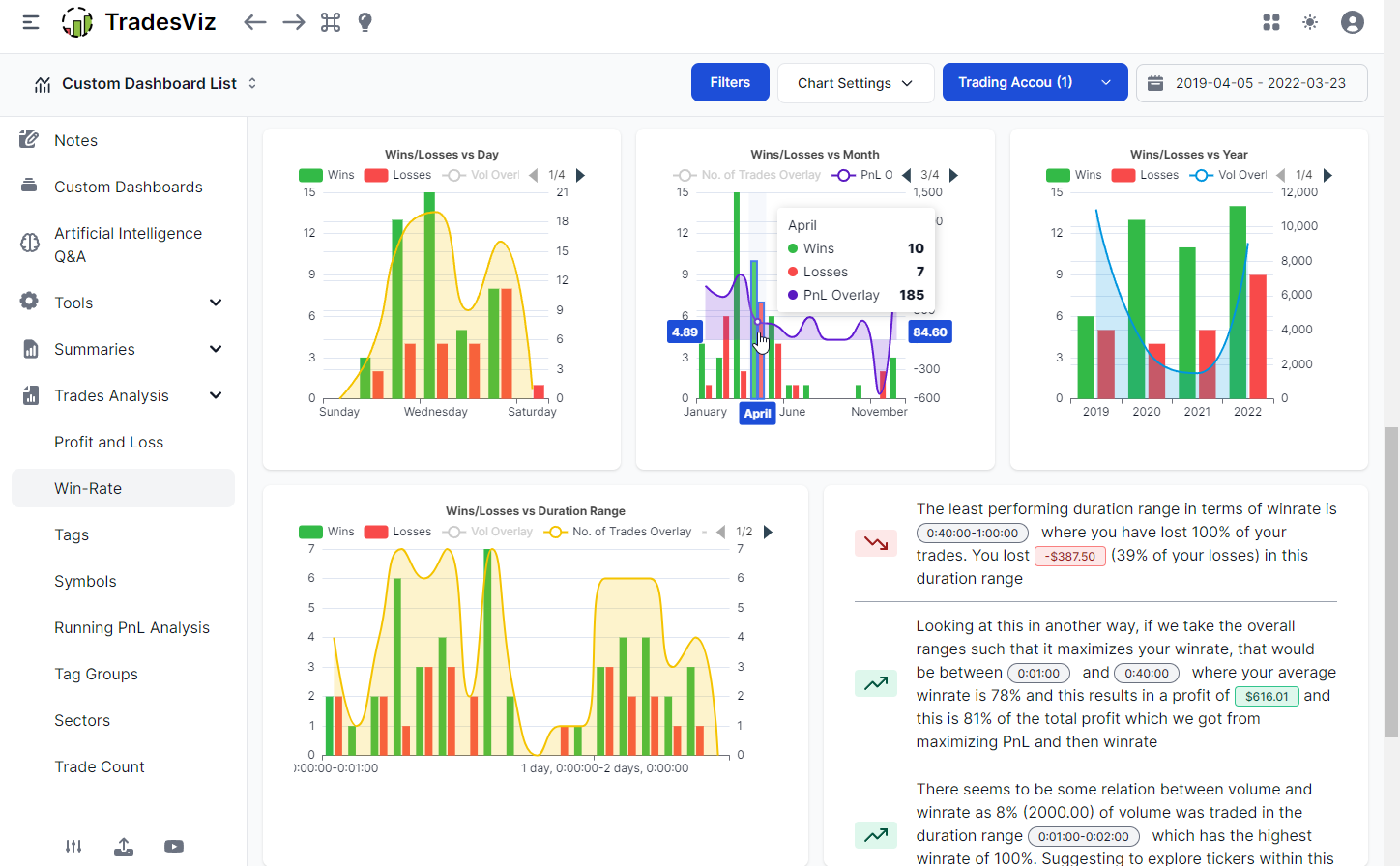 TradesViz trading journal statistics and insights