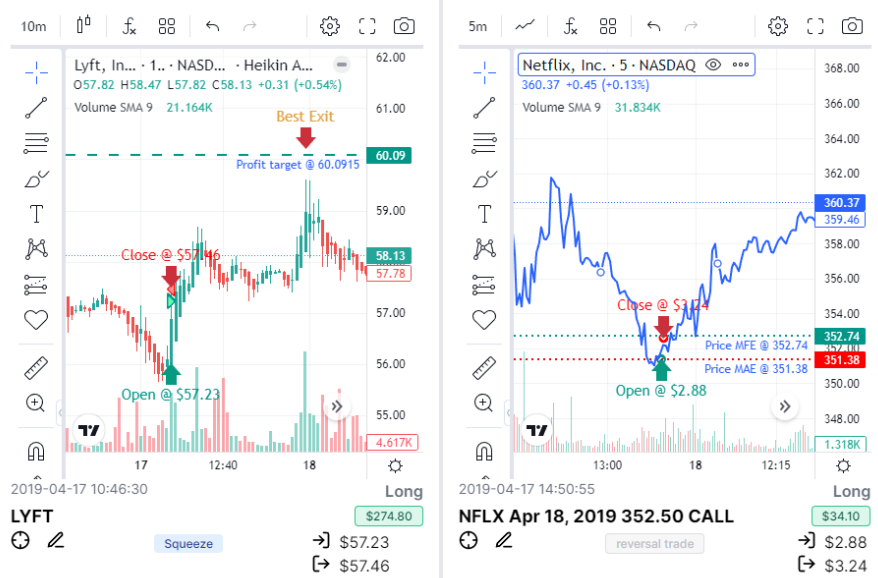 Advanced Charting