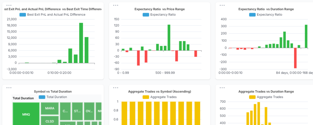 Custom Dashboards