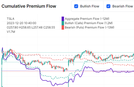 Options Flow