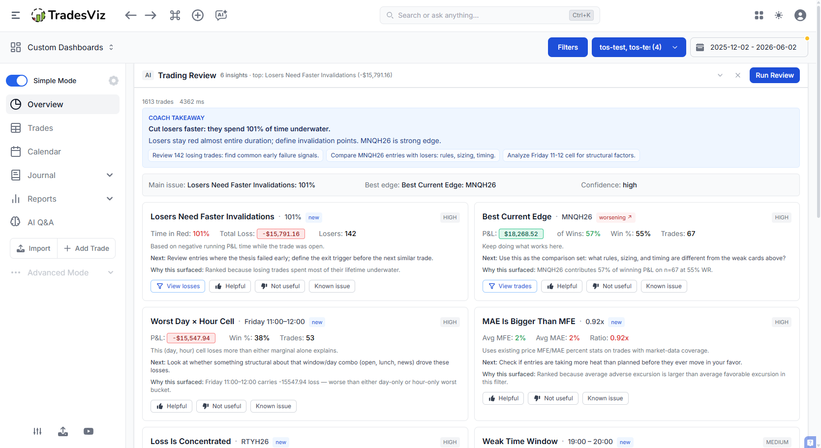 Full TradesViz dashboard showing the proactive AI Coach Trading Review