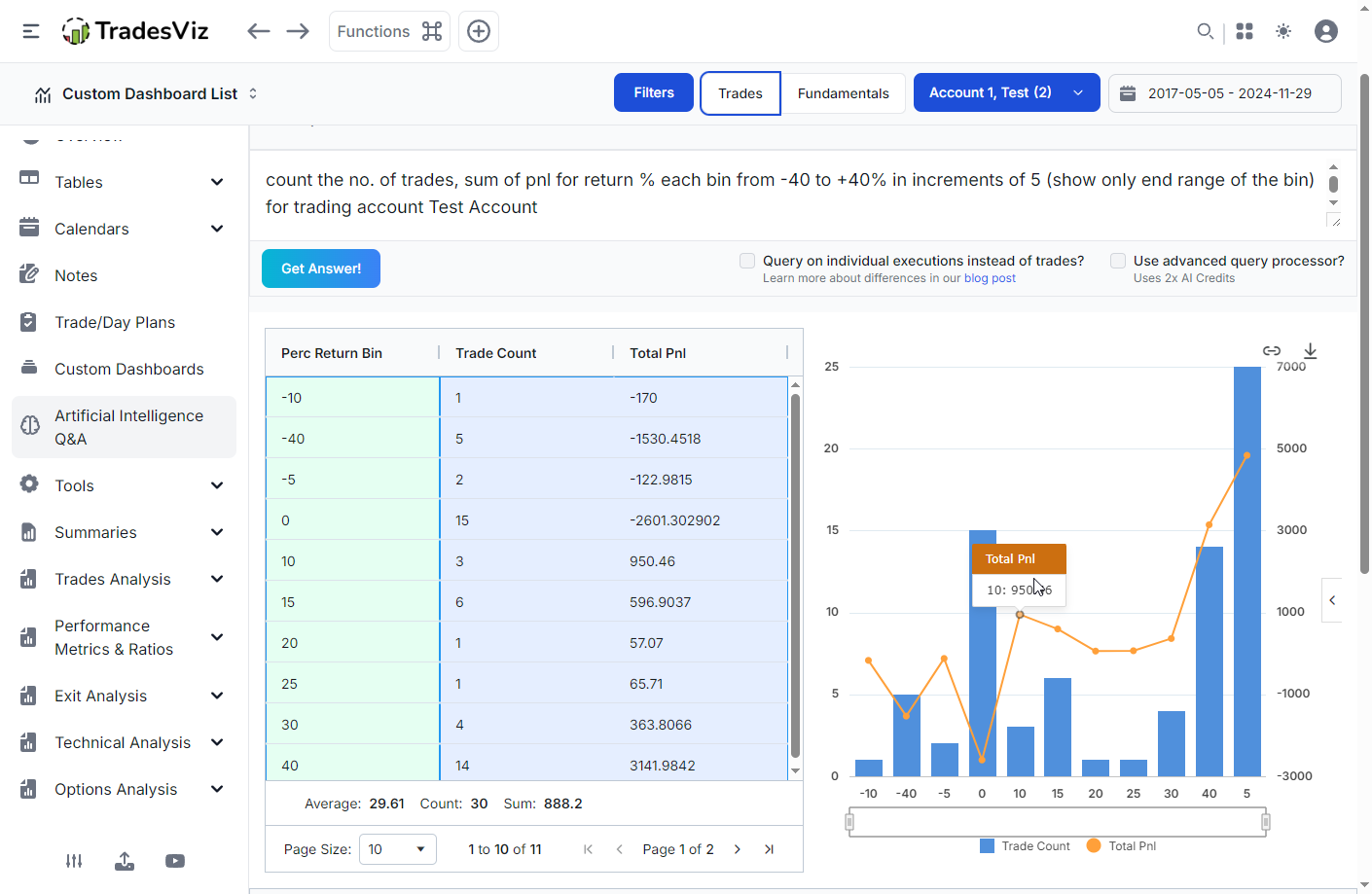 TradesViz trading journal pivot grid analysis