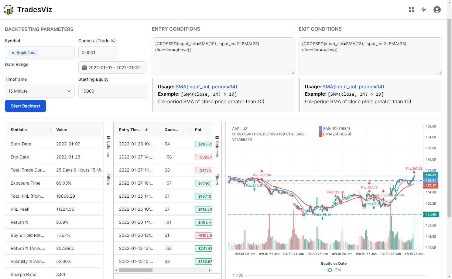 TradesViz trading journal trade plans day plans