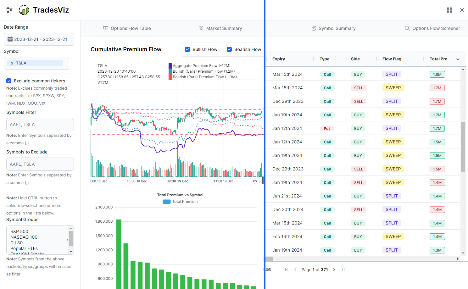 TradesViz trading journal pivot grid analysis