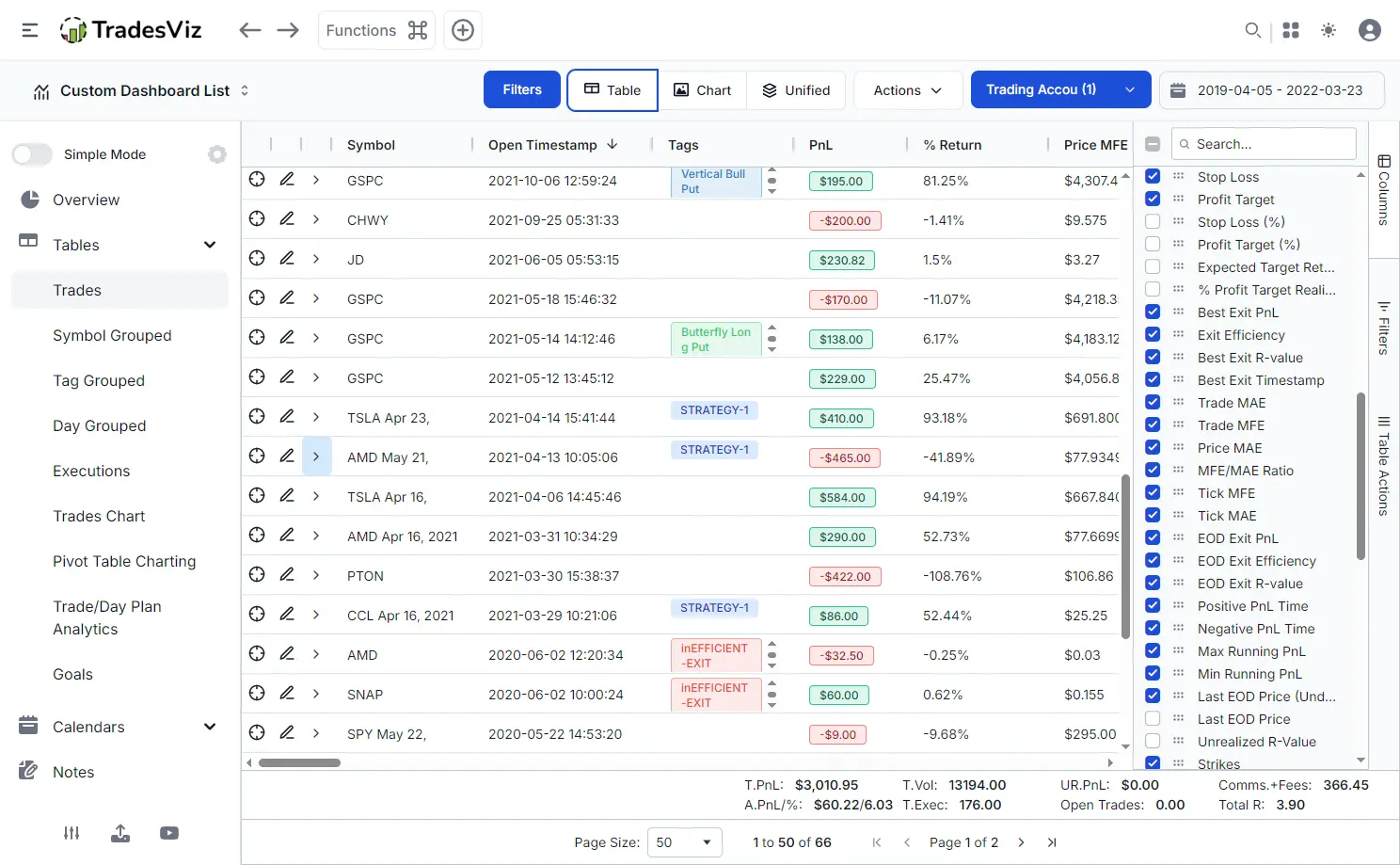 TradesViz trading journal trades table