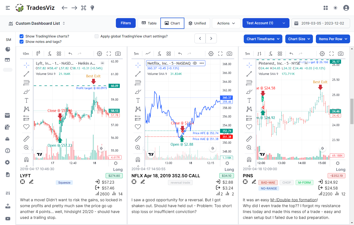 TradesViz chart review with executions