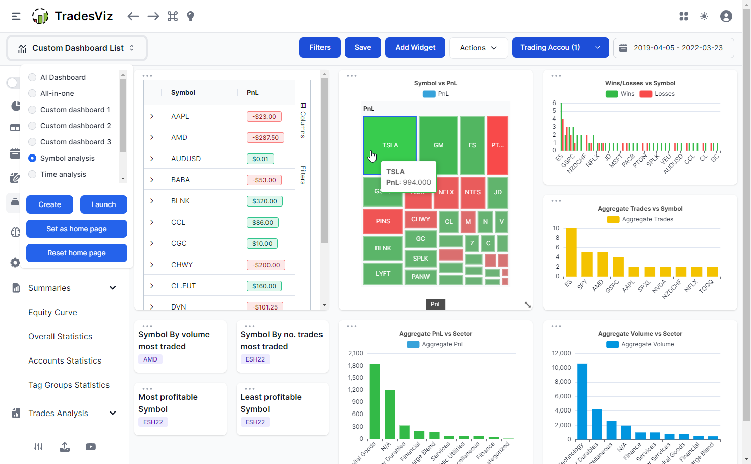 TradesViz deterministic analytics dashboard